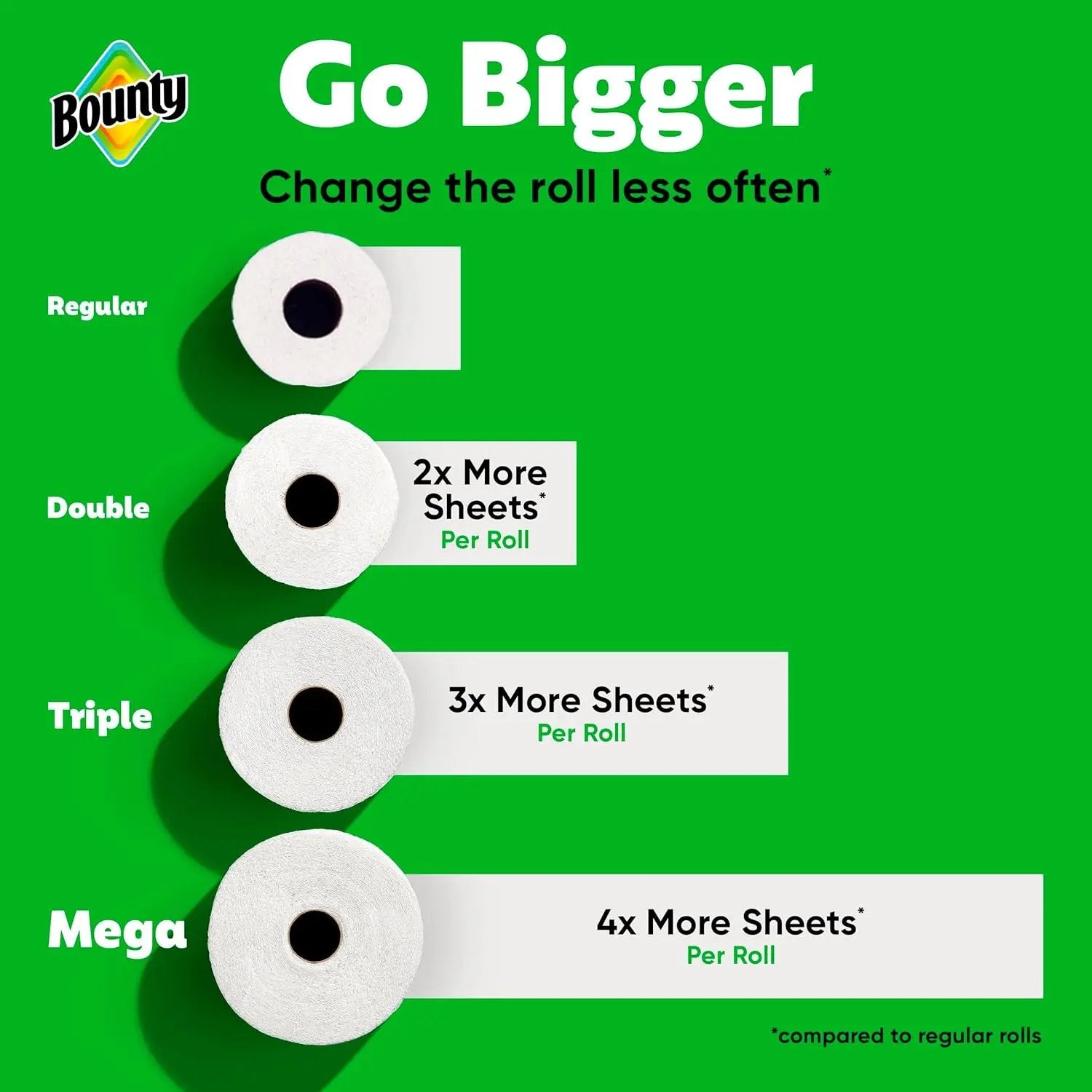 Bounty Full Sheet Paper Towels, White, 2 Triple Rolls = 6 Regular Rolls Retailxpres