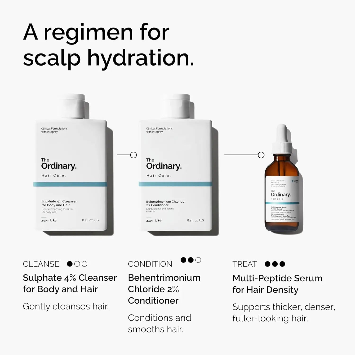The Ordinary Multi-Peptide Serum for Hair Density, Peptide-Powered Formula for Thicker, Fuller Looking Hair Ifelshop