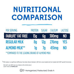 Fairlife Fat Free Ultra Filtered Milk, Lactose Free, 52 Fl Oz Retailxpres