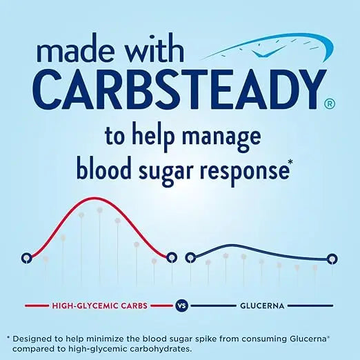 Glucerna Original Diabetes Care Shake, Rich Chocolate, Diabetic Meal Replacement to Support Blood Sugar Management, 10g Protein, 180 Calories, Ready to Drink, 8-fl-oz Bottle, 24 Pack Retailxpres