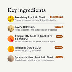 PetLab Co. Allergy & Immune Probiotics for Dogs, Support Seasonal Allergies, Gut & Digestive Health - Pork Flavor - 30 Soft Chews - Packaging May Vary Retailxpres