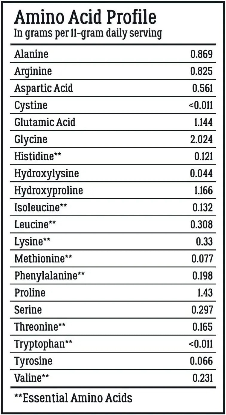 Live Conscious Collagen Peptides Powder Naturally-Sourced Hydrolyzed Collagen for Hair Skin Nails and Joint Support Type I and III Grass-Fed Collagen for Women and Men 16oz Ifelshop