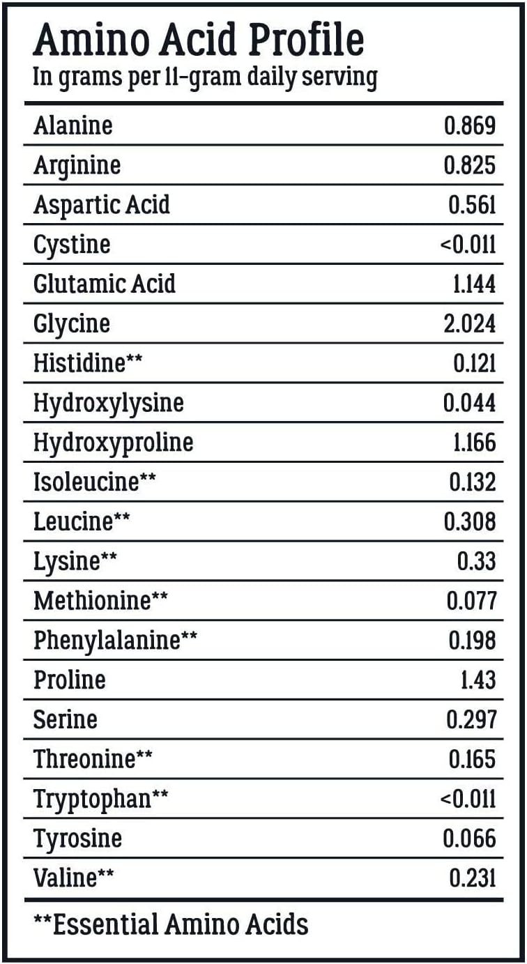 Live Conscious Collagen Peptides Powder Naturally-Sourced Hydrolyzed Collagen for Hair Skin Nails and Joint Support Type I and III Grass-Fed Collagen for Women and Men 16oz Ifelshop