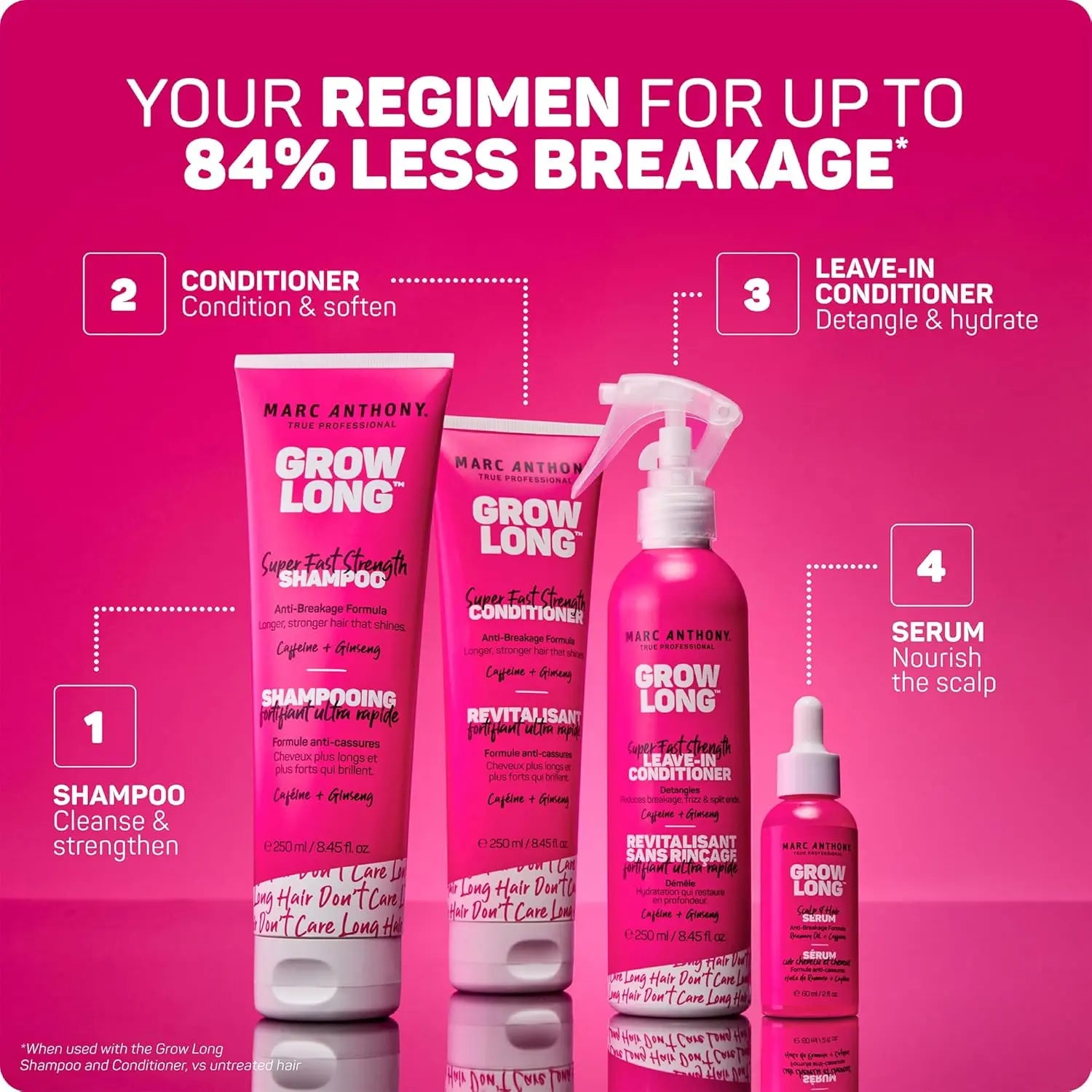 Marc Anthony Grow Long Scalp & Hair Serum - Anti-Breakage Formula Nourish, Strengthen & Hydrate Scalp & Hair Follicles - Natural Shine & Fuller-Looking Hair Strands from Root to Tip, 2 fl oz IFELSHOP