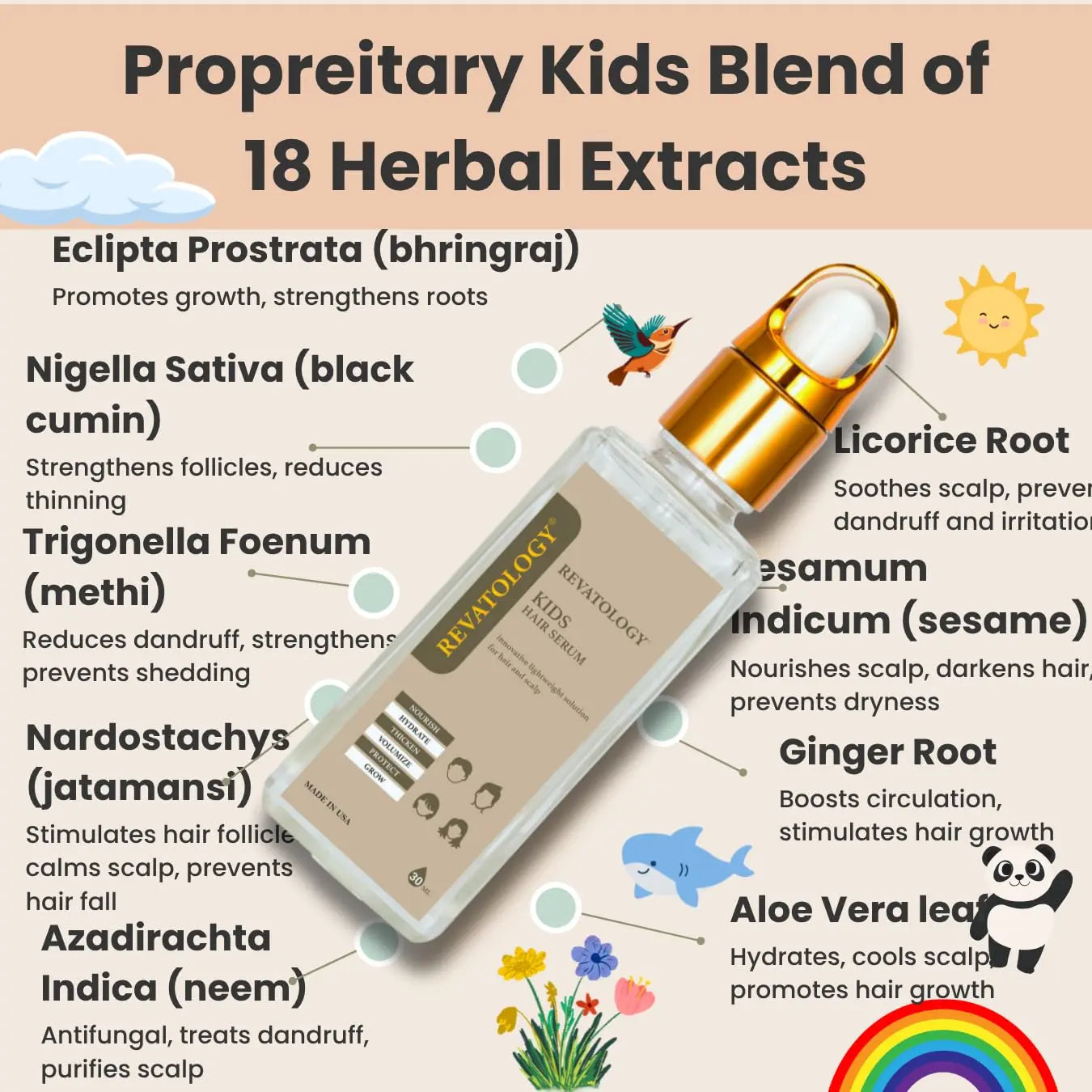 REVATOLOGY Kids and Babies Leave-In Growth & Conditioning Serum - Anti-Dandruff & Anti-Frizz Care for Curly, Thin & Thick Hair - 30 Botanicals Ifelshop