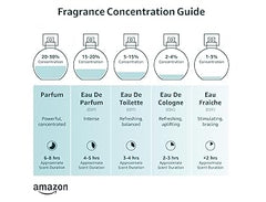 Versace Eros for Men 3.4 oz Eau de Toilette Spray Retailxpres