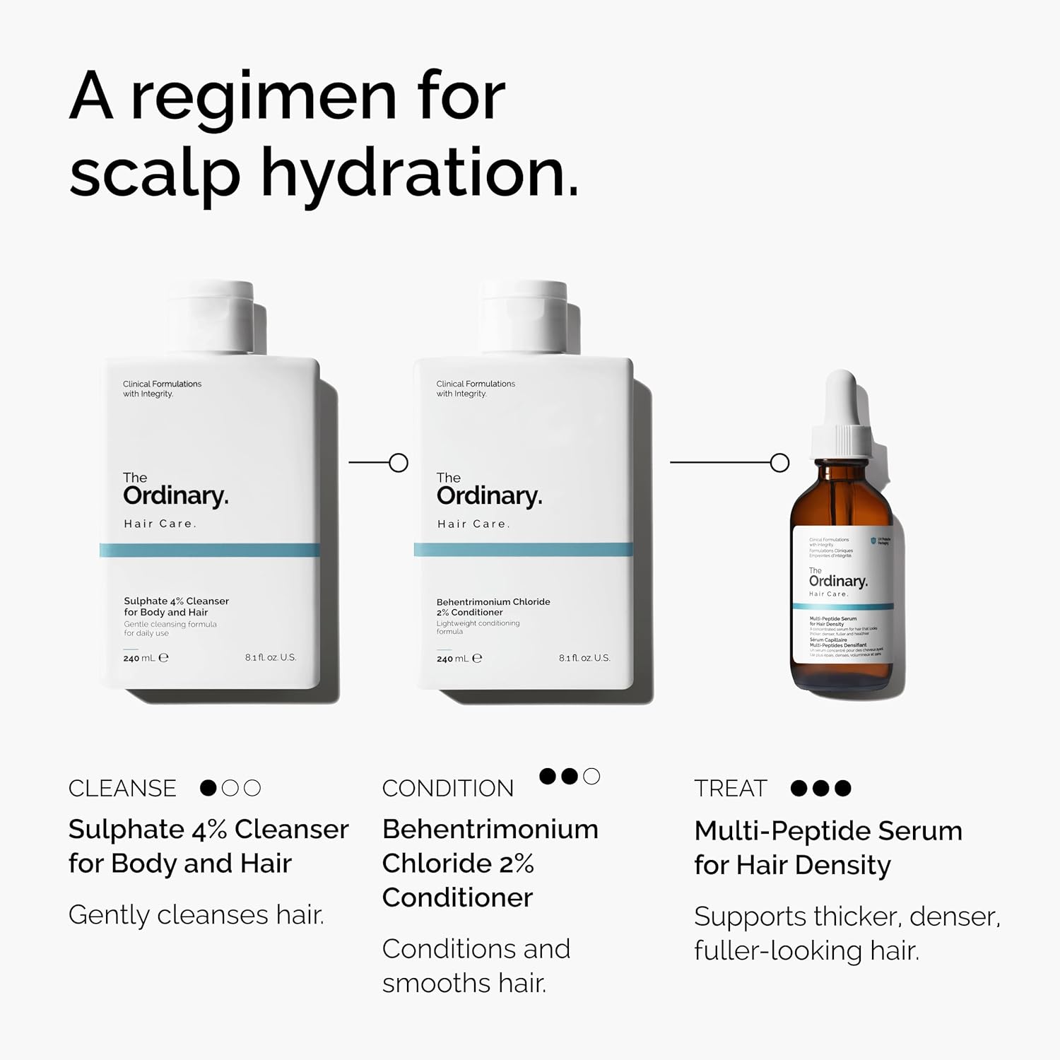 The Ordinary Multi-Peptide Serum for Hair Density, Peptide-Powered Formula for Thicker, Fuller Looking Hair Ifelshop