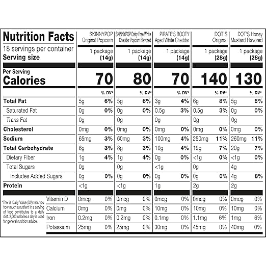 SkinnyPop Family Favorites Variety Pack, SkinnyPop Original and White Cheddar Popcorn, Dot's Original and Honey Mustard Pretzels, Pirate's Booty, On-the-Go Snacks, 0.5oz and 1oz Bags (18 Count)