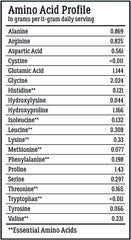 Live Conscious Collagen Peptides Powder Naturally-Sourced Hydrolyzed Collagen for Hair Skin Nails and Joint Support Type I and III Grass-Fed Collagen for Women and Men 16oz Ifelshop