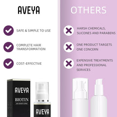 AVEYA Hair Growth Spray, for Women & Men infused with Rosemary Oil,Batana Oil&Biotin for Scalp – Strengthens,Thickens&Accelerates Hair Care - Non-Greasy,Helps Prevent Hair Thinning & Hair Loss – 60ml Ifelshop
