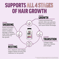 Force Factor Hair Growth Accelerator Multivitamin – Lustriva Biotin Complex for Thicker Hair, Healthier Skin & Stronger Nails for Women & Men (90 Capsules) IFELSHOP