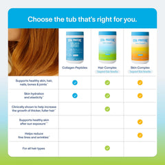 Vital Proteins Collagen Peptides + Biotin 10000mcg Hair Complex with Lustriva Unflavored Collagen Powder for Women 11.4oz Ifelshop