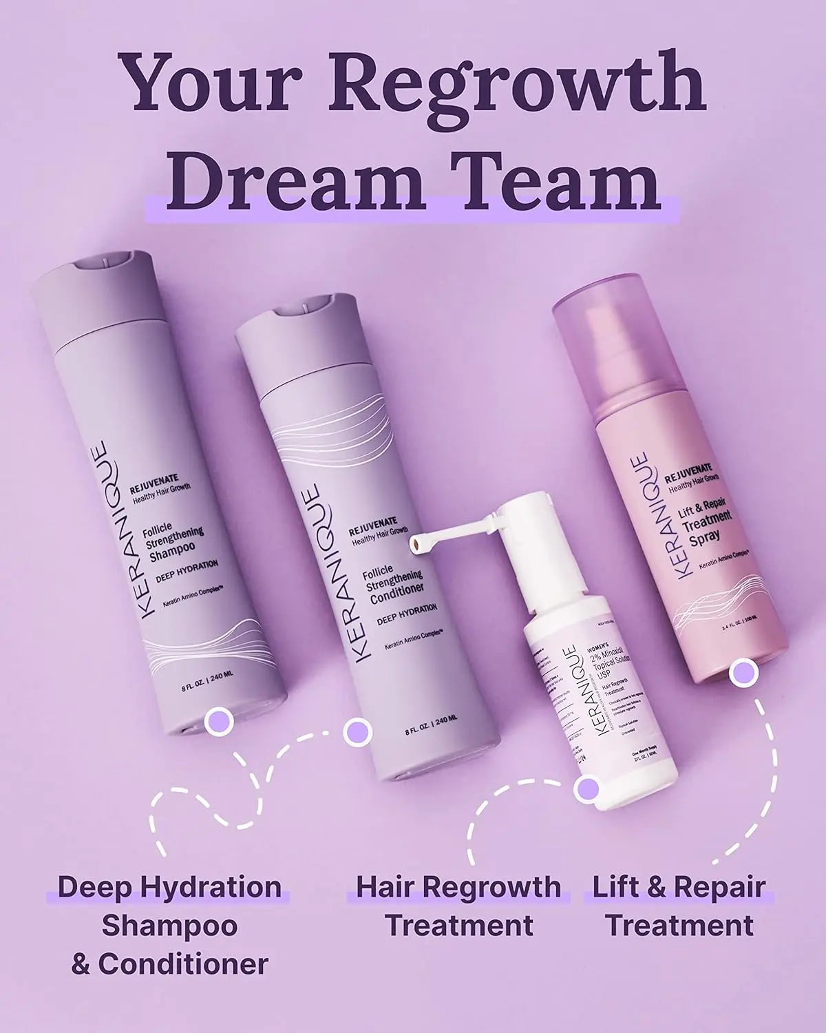 Keranique Hair Regrowth Treatment for Women - 2% Minoxidil for Hair Growth & Thickening - Topical Solution Scalp Treatment for Hair Loss & Thinning w/ Precision Spray Applicator - 2 Fl Oz Ifelshop