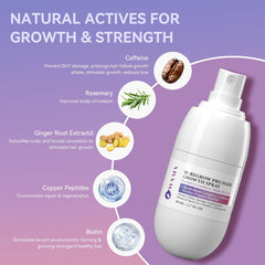 W-Regrow Pro Hair Growth Spray - with Biotin, Rosemary, Caffeine, Copper Peptide, Niacinamide, Hair Growth Products for Men Women, Non-Greasy Scalp Serum for Hair Thinning & Hair Loss Ifelshop