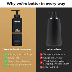 SPARTAN™ Root Activator Shampoo For Men - Hair Growth Shampoo for Hair Loss and Thinning Hair Ifelshop