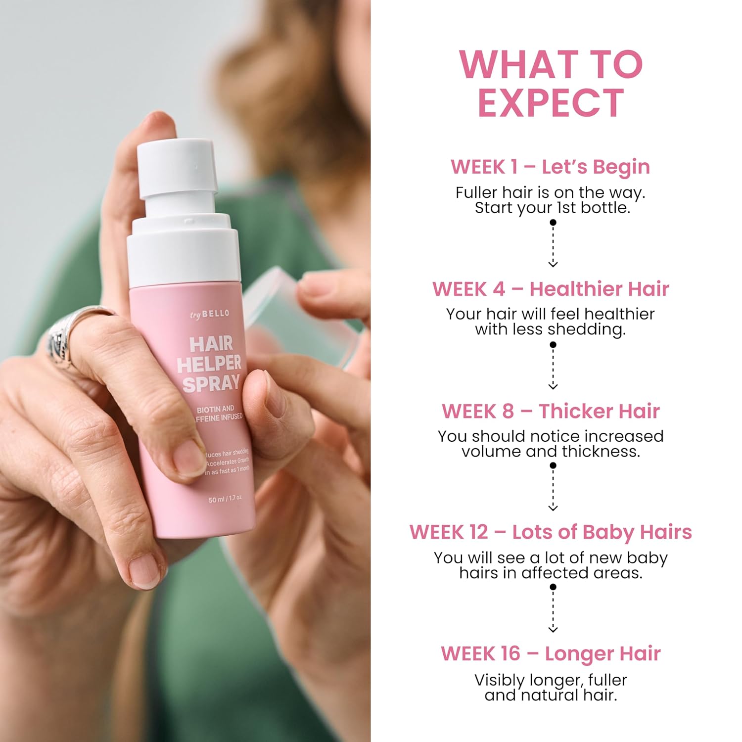 Trybello Hair Helper Spray - Growth Serum With Biotin & Castor Oil - Caffeine Infused Treatment for Thicker, Fuller Hair - Repair Thinning Naturally - Vegan, Cruelty-Free Formula Ifelshop